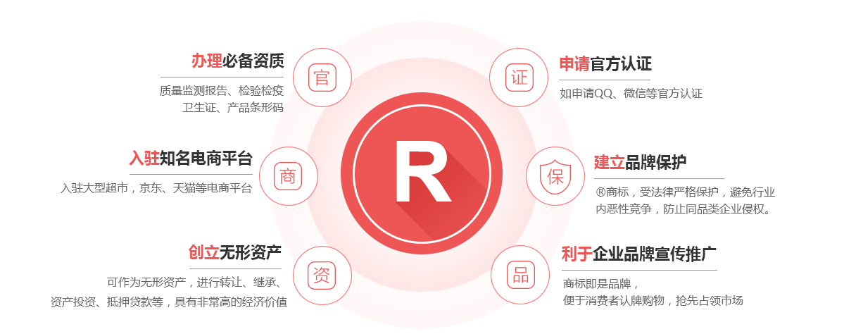 宜州商标注册的作用